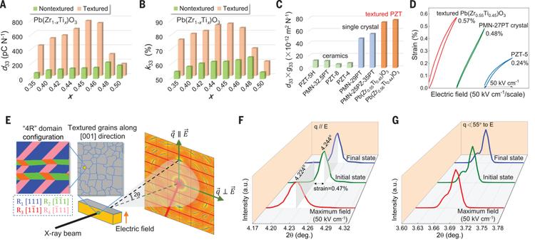 Image from Science Paper